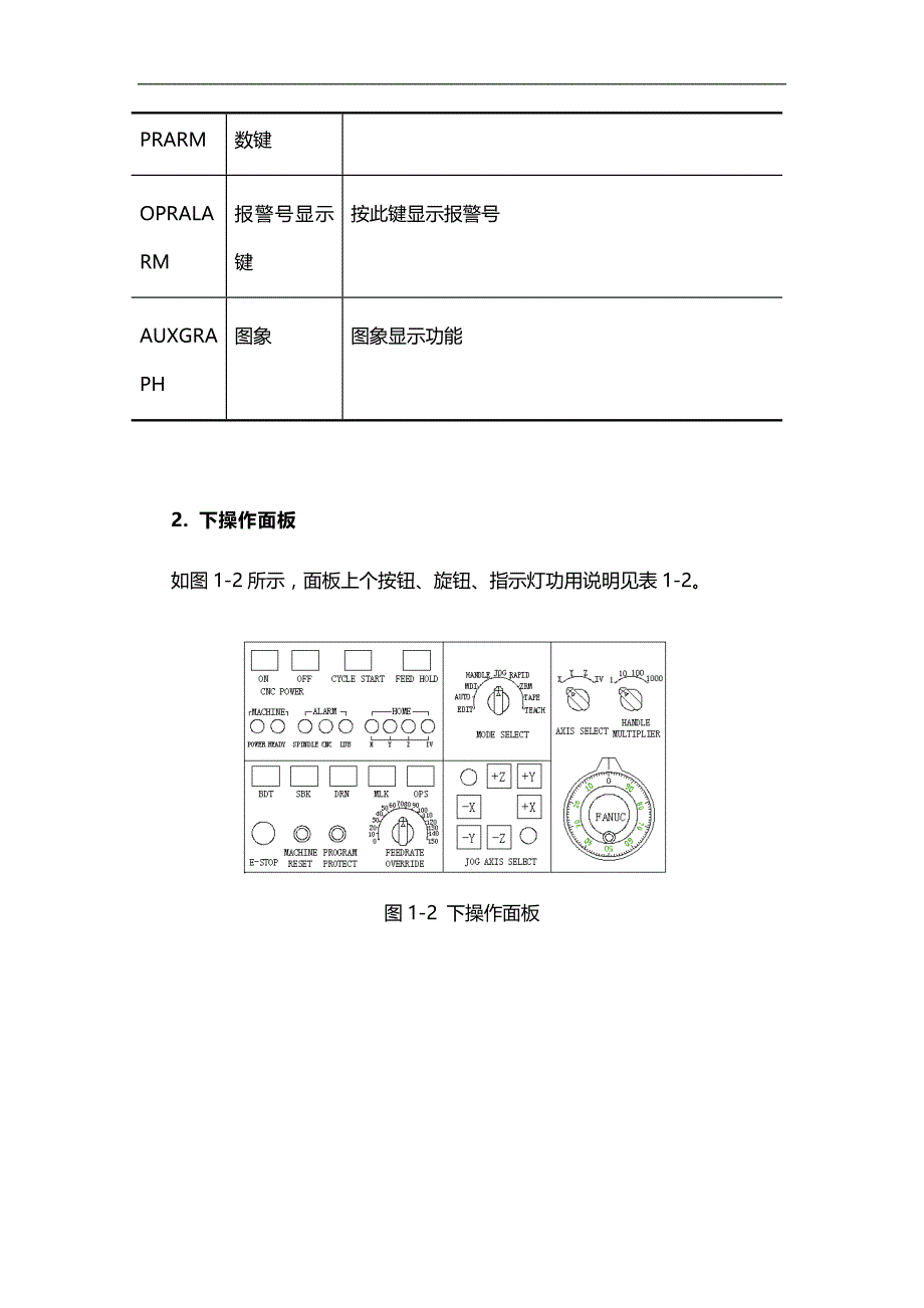 2020（培训体系）2020年操作工技术培训手册_第4页