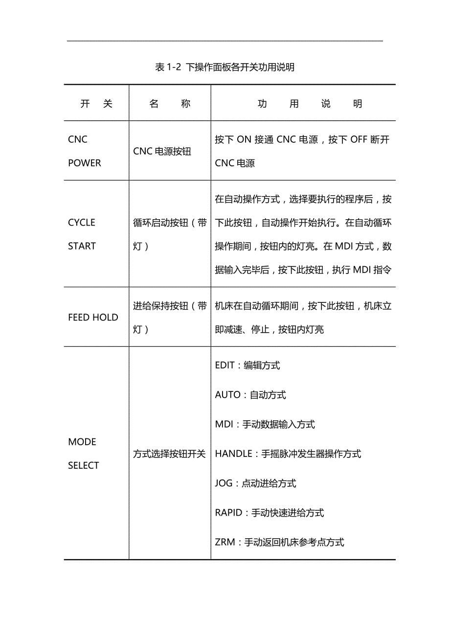 2020（培训体系）2020年操作工技术培训手册_第5页