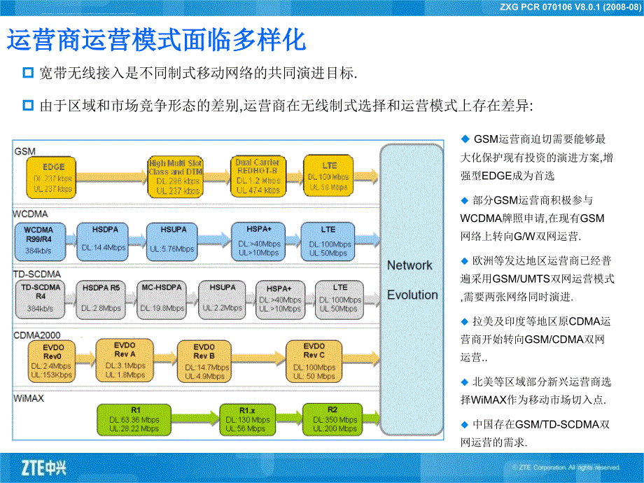 ZXSDR系列基站介绍_第3页