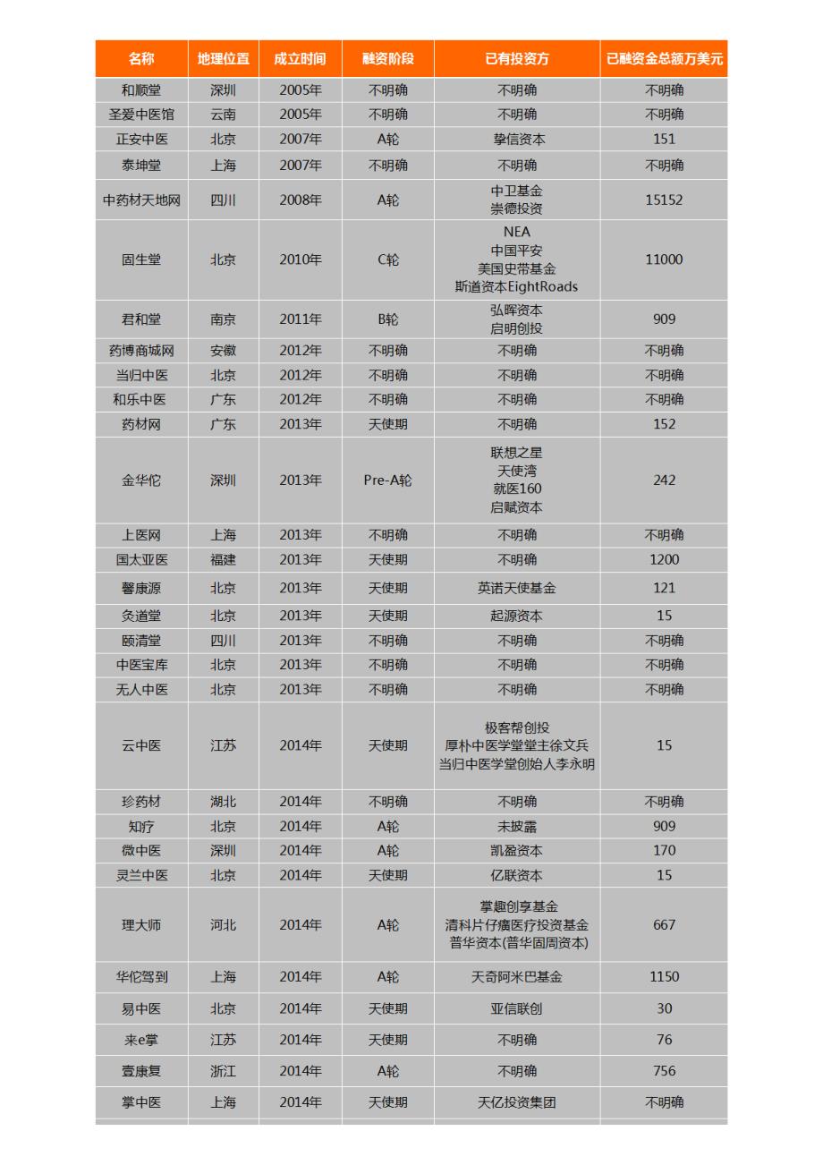 互联网+中医药行业报告.pdf_第2页