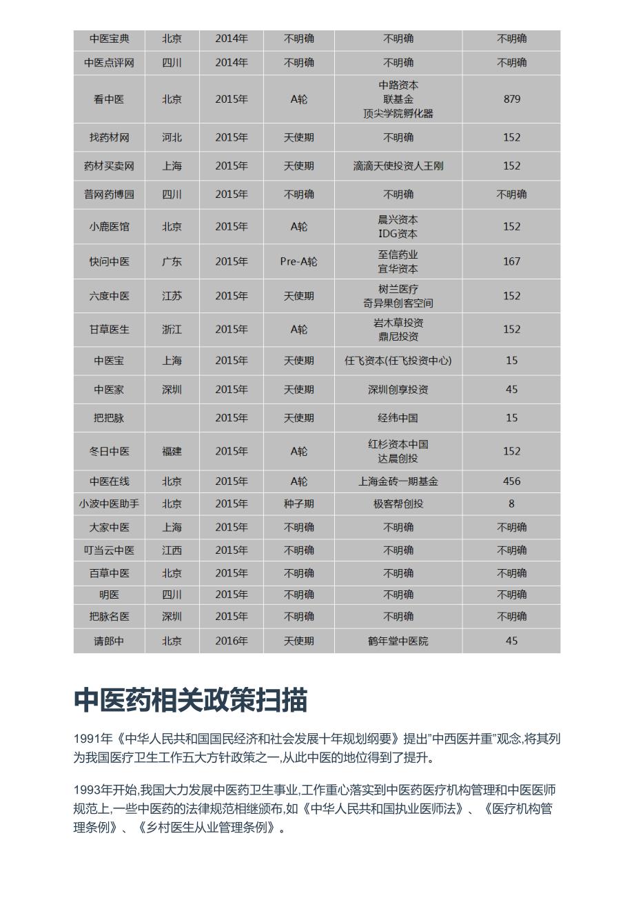 互联网+中医药行业报告.pdf_第3页