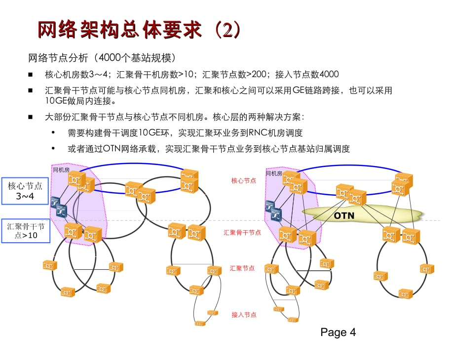 PTN网络规划与建设_第4页