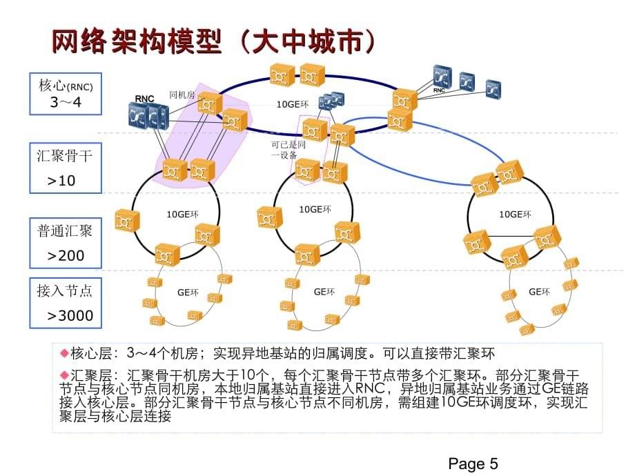 PTN网络规划与建设_第5页