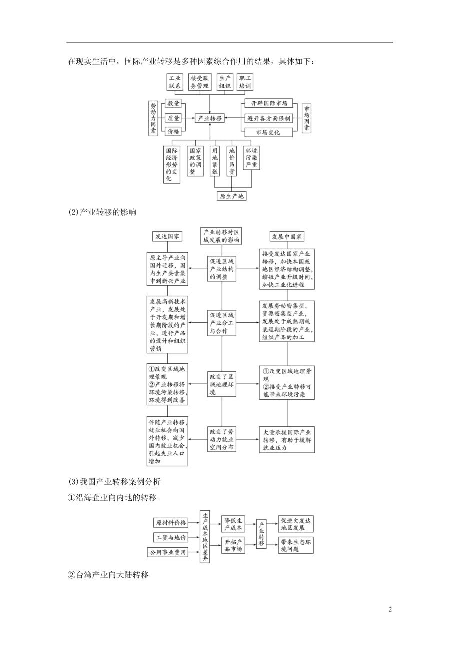 高考地理二轮复习专题九区域地理环境与人类活动考点30区域联系——产业转移_第2页