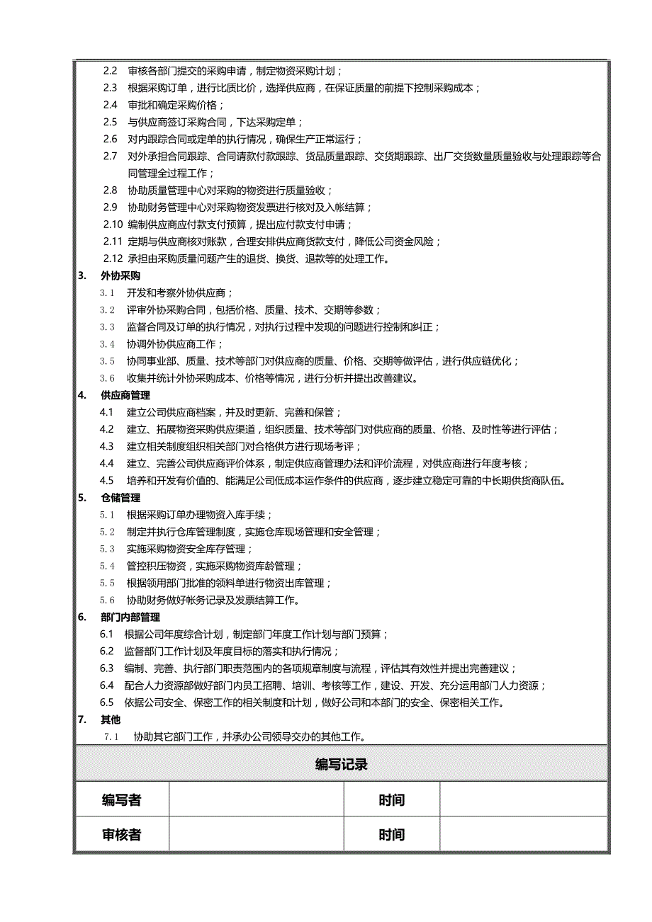 2020（岗位职责）2020年部门职责模版_第3页