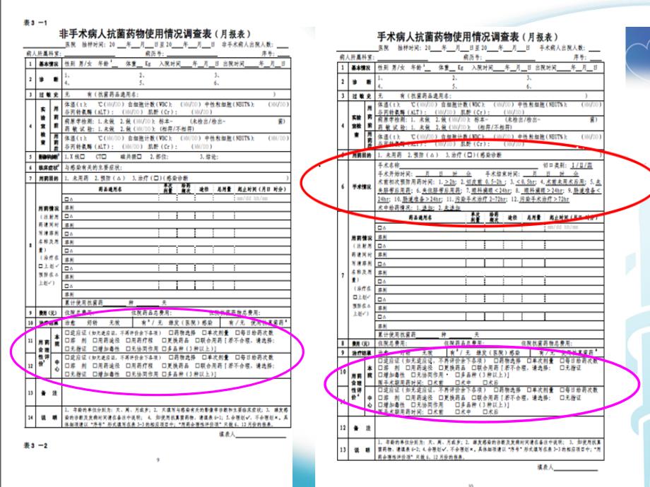 2018年抗菌药物临床应用监测网之用药合理性评价资料_第1页