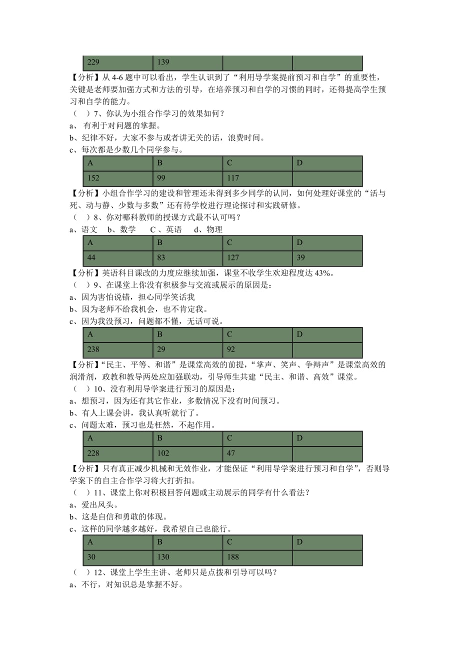 构建高效课堂调查问卷.doc_第2页