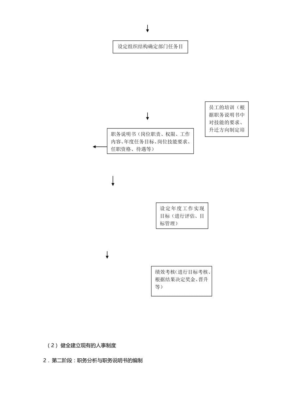 （人力资源知识）2020年企业人力资源管理基本知识__第5页