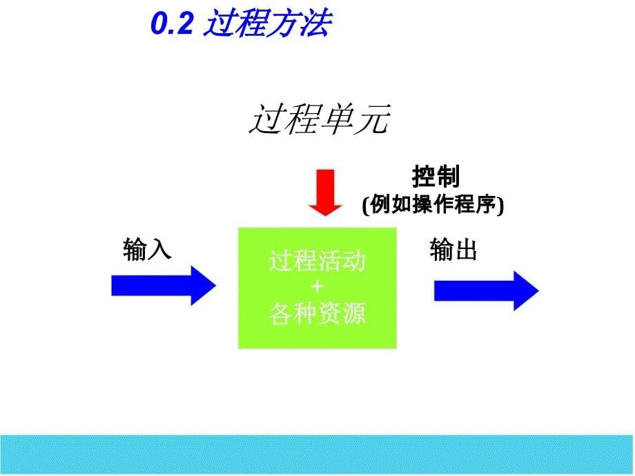 TS16949 内部审核员培训总结_第5页