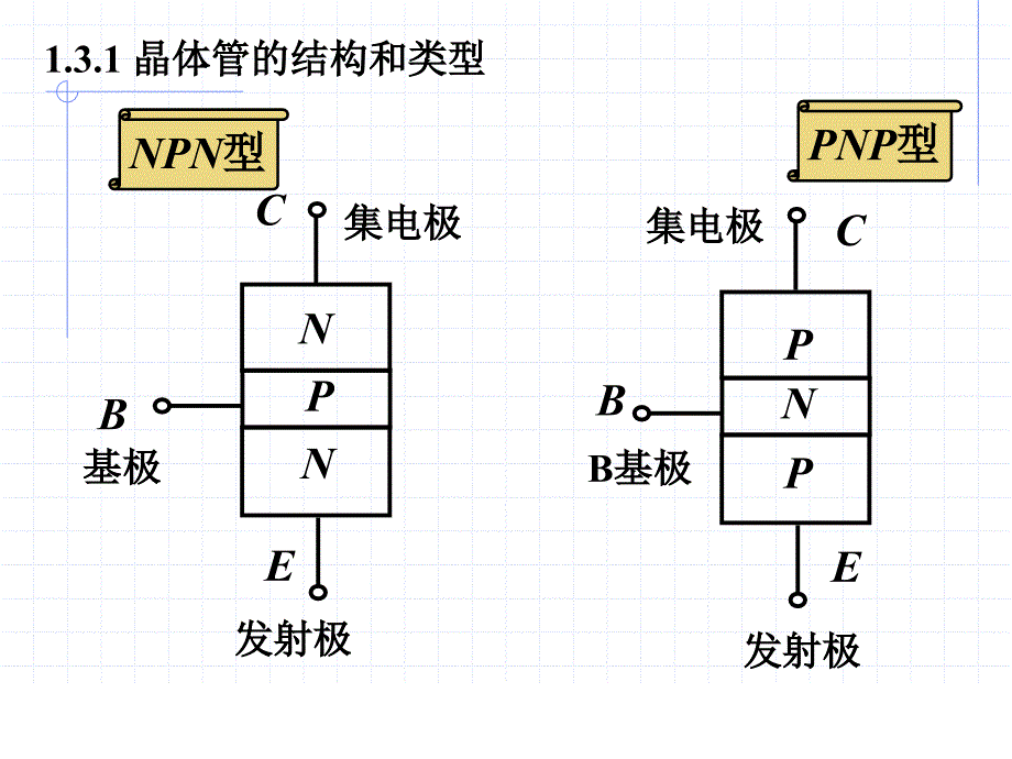 晶体管和场效应管工作原理详解PPT幻灯片课件_第2页