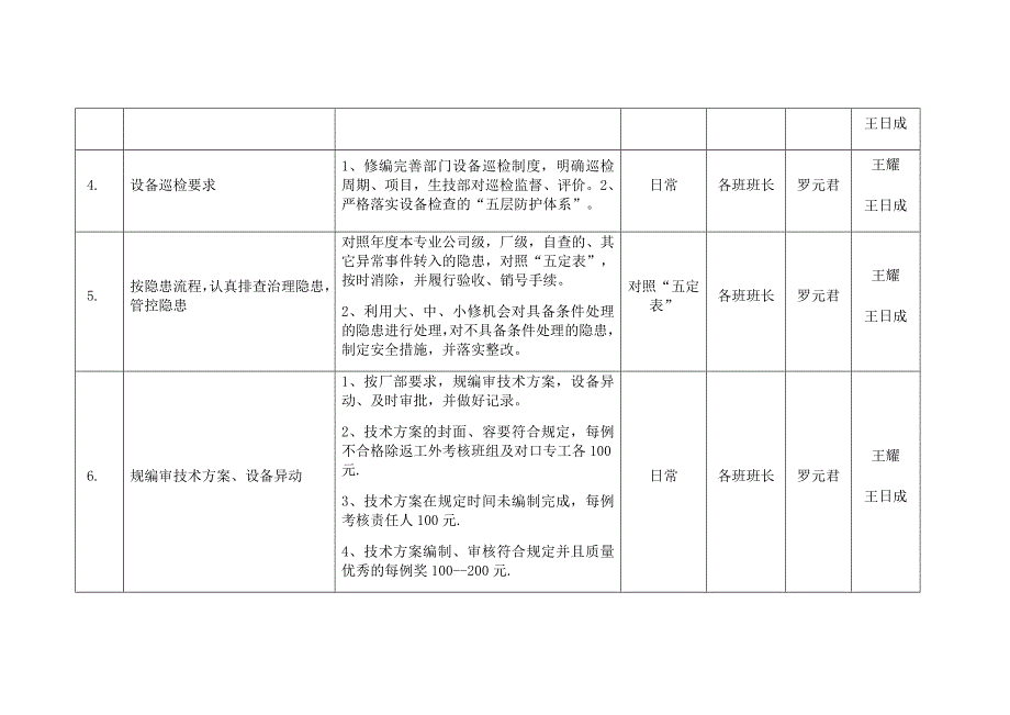 2018年度汽机专业降非停工作措施_第4页