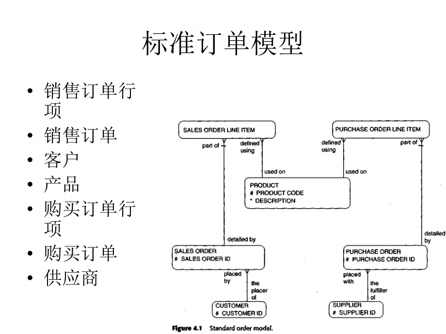 OFBiz业务培训(04)-订单管理_第4页
