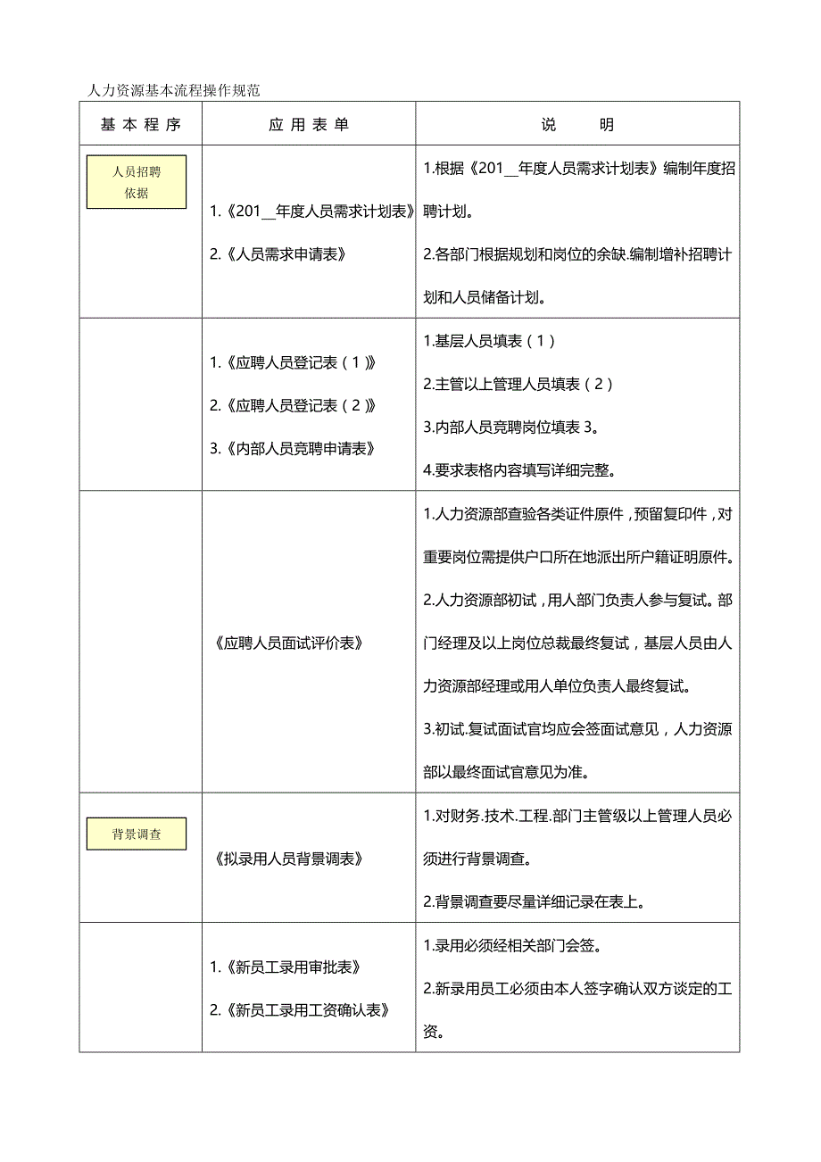 （人力资源知识）2020年HR操作规范与专用表单（集团版）__第2页