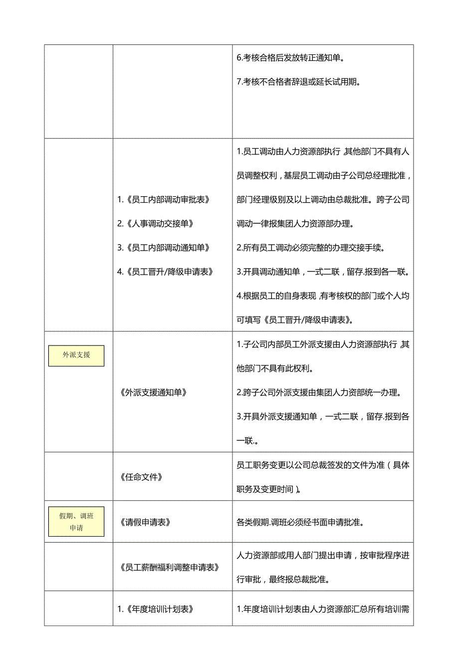 （人力资源知识）2020年HR操作规范与专用表单（集团版）__第4页