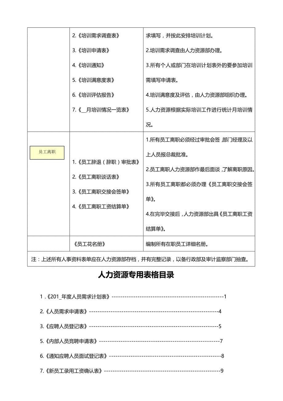 （人力资源知识）2020年HR操作规范与专用表单（集团版）__第5页