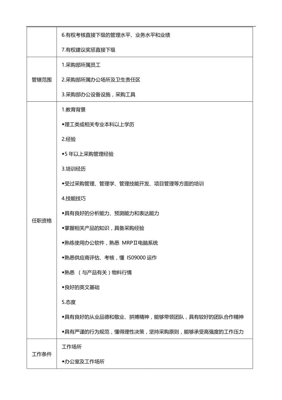 2020（工作规范）2020年采购主管高效工作手册光盘_第5页