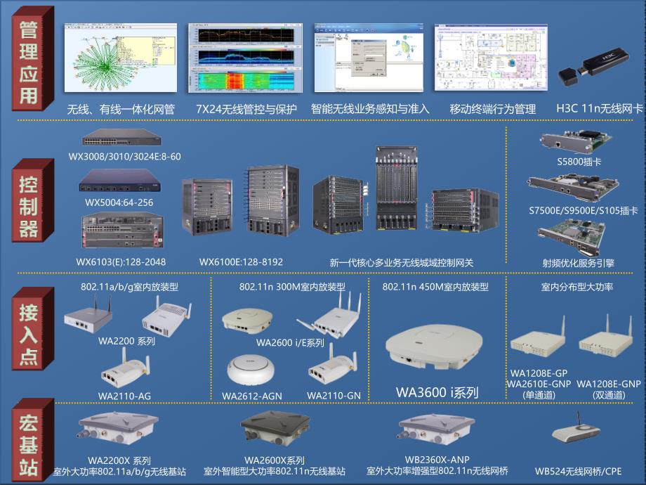 H3C无线产品介绍(渠道)_第4页
