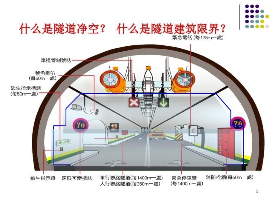 隧道横断面设计PPT幻灯片课件_第5页