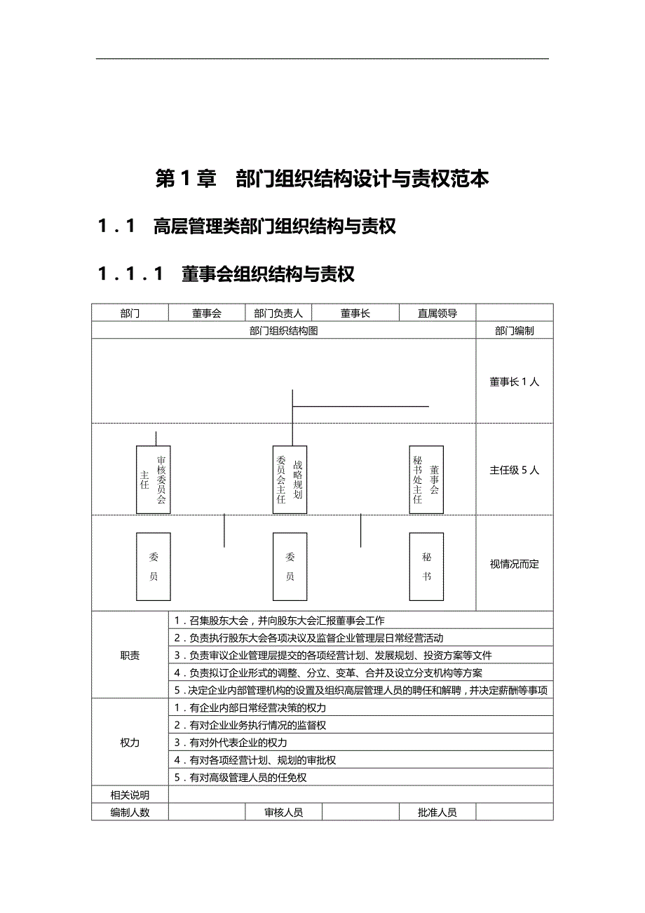 2020（岗位职责）2020年部门组织结构设计责权职位说明书标准版本_第1页