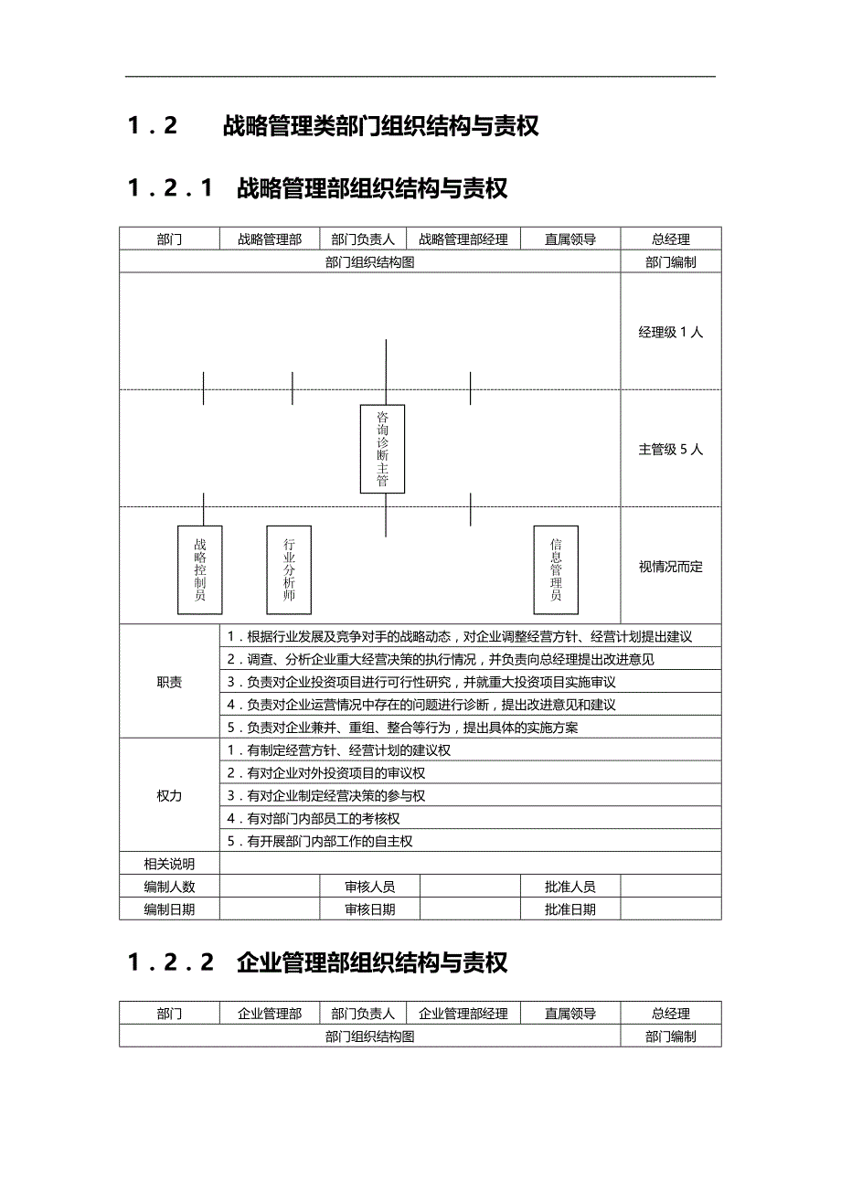 2020（岗位职责）2020年部门组织结构设计责权职位说明书标准版本_第3页