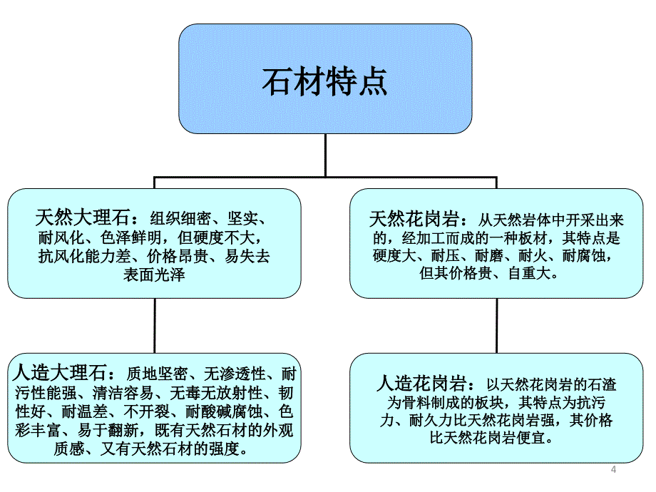 景观铺装材料大全(道路广场常用铺装面材)PPT幻灯片课件_第4页