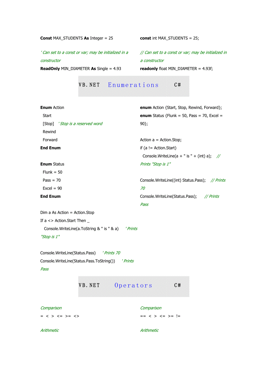 C#和vbnet的转换_第4页