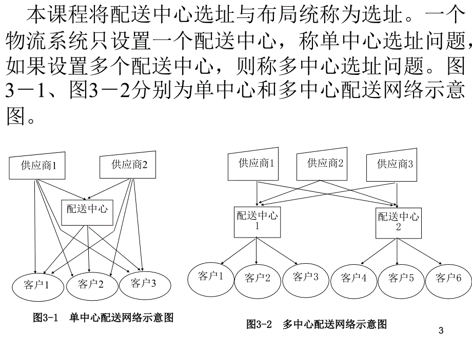 配送中心选址方法PPT幻灯片课件_第3页