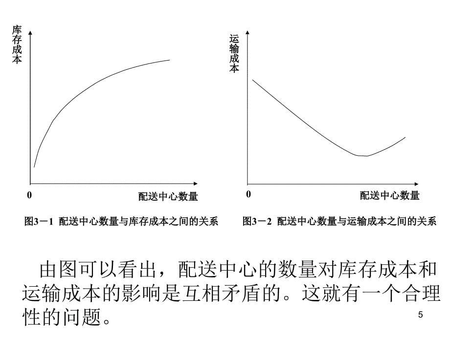 配送中心选址方法PPT幻灯片课件_第5页