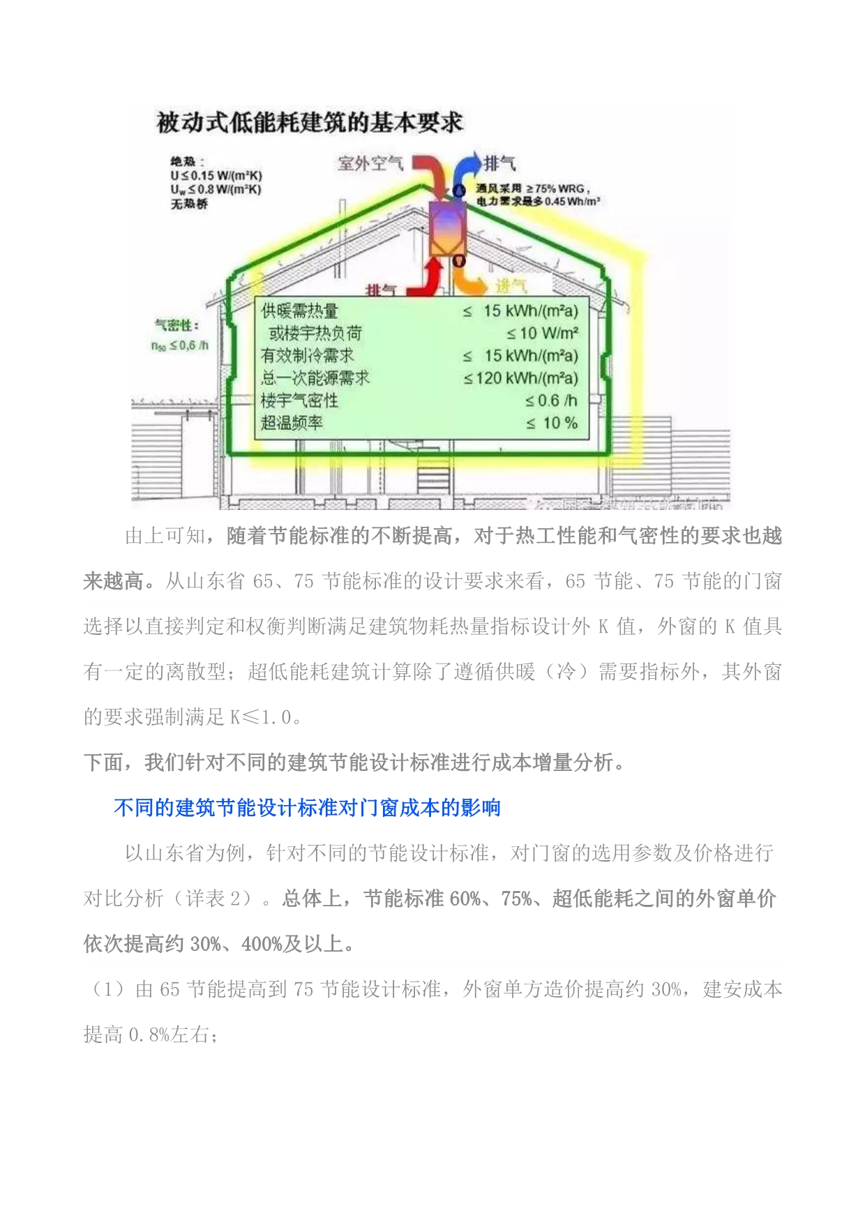 门窗工程成本总结(四).pdf_第5页