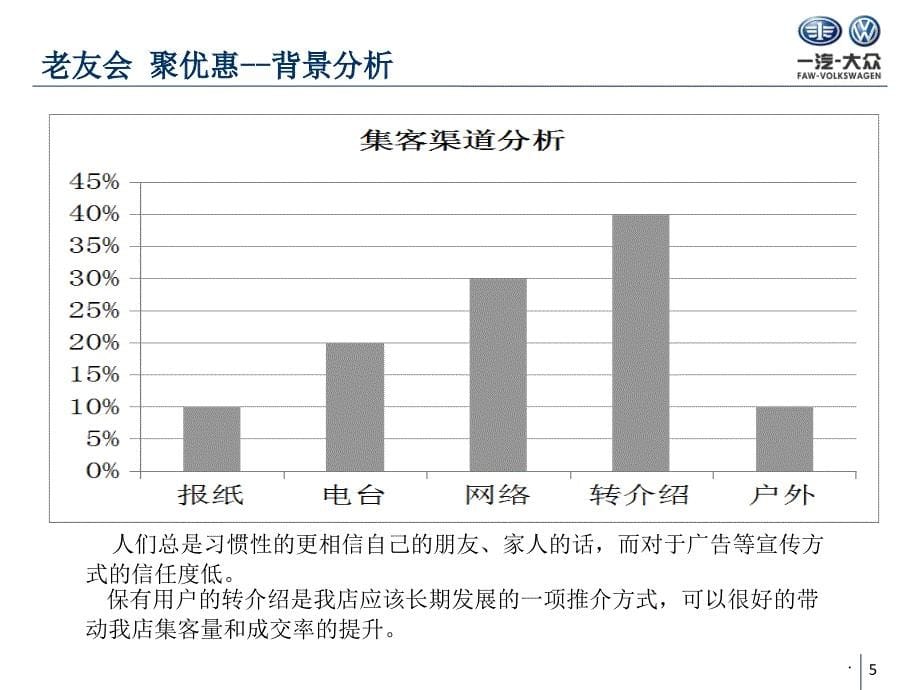 4s店淡季活动_第5页