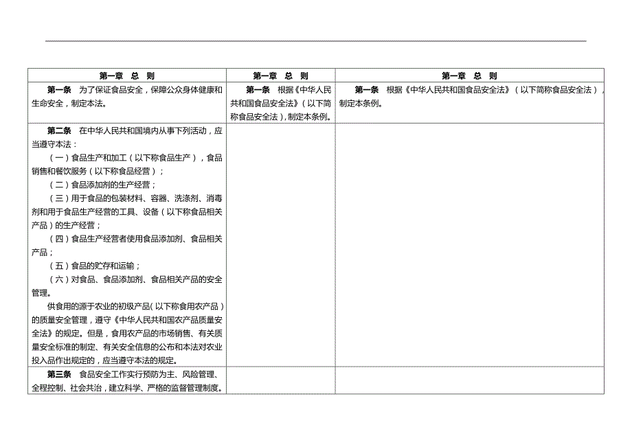 2020（安全管理）食品安全法实施条例(征求意见稿)_第2页