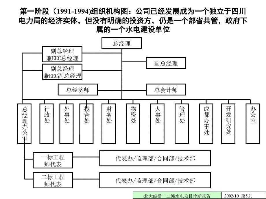 组织诊断报告PPT幻灯片课件_第5页