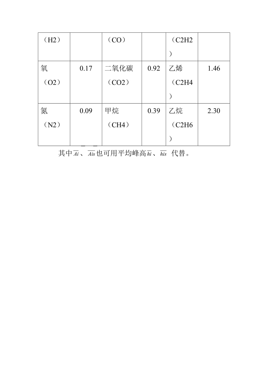 绝缘油溶解气体组分含量的气相色谱测定法作业指导书_第3页