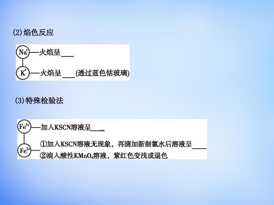 2016届高考化学一轮复习第十章第2讲物质检验与分离提纯课件鲁科版全解_第5页