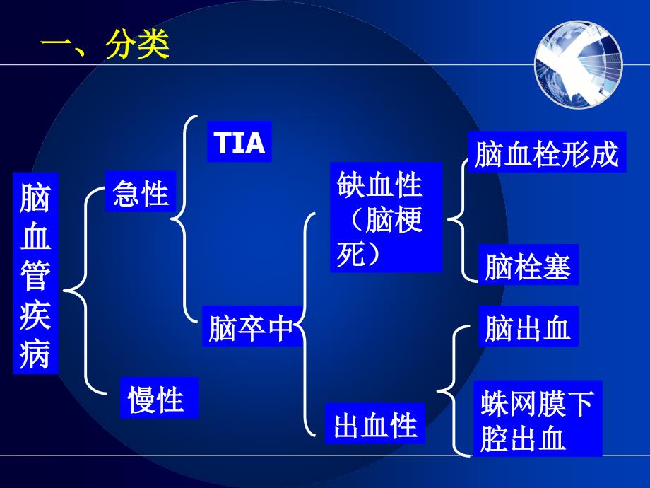 护士执业资格考试内科护理学第九章神经系统疾病病人护理-(2)_第4页