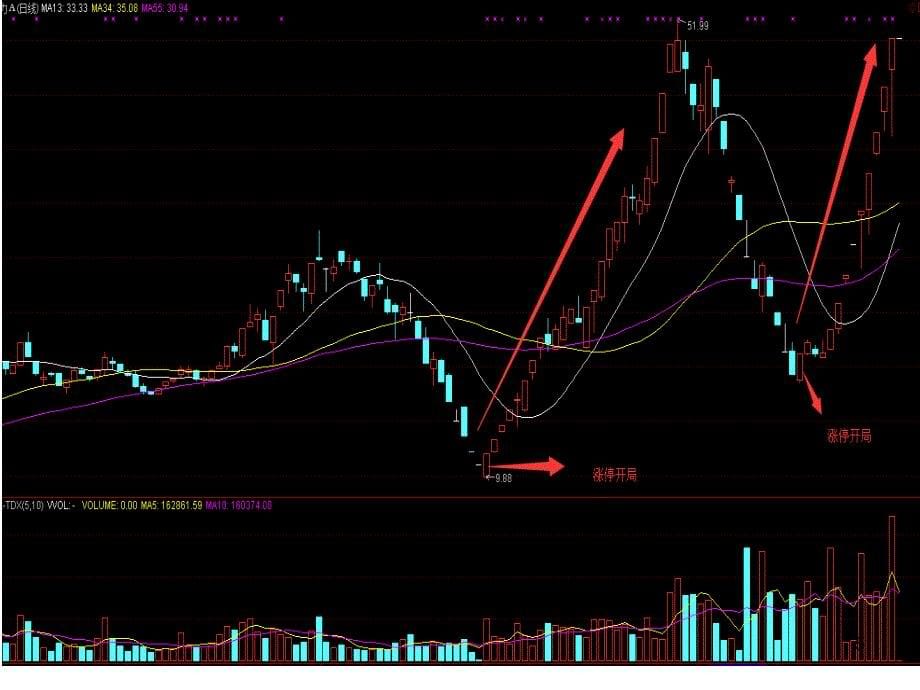 涨停板战法——博森PPT幻灯片课件_第5页