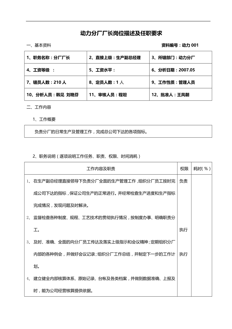 2020（岗位职责）2020年动力分厂厂长岗位描述及任职要求_第1页