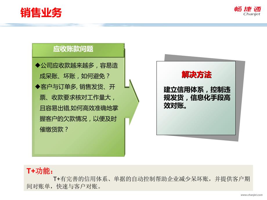 T+-在制造企业的应用_第4页