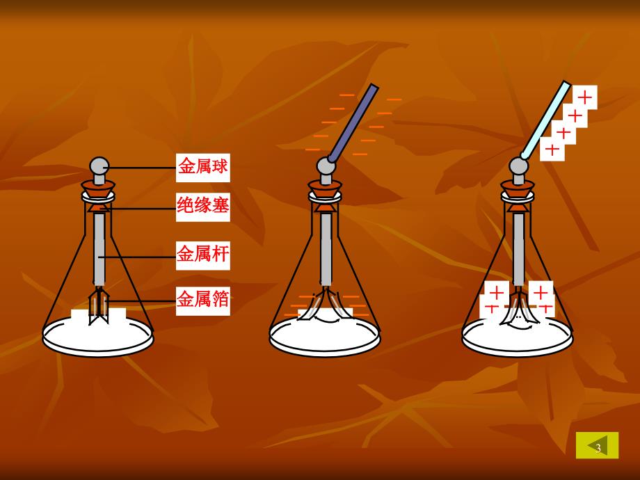 经典静电事故案例PPT幻灯片课件_第3页