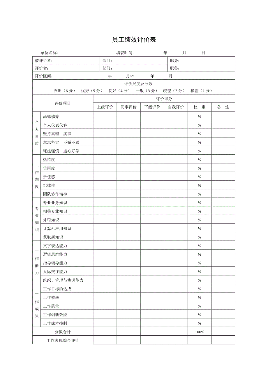 2016年员工绩效考核表格模板_第2页