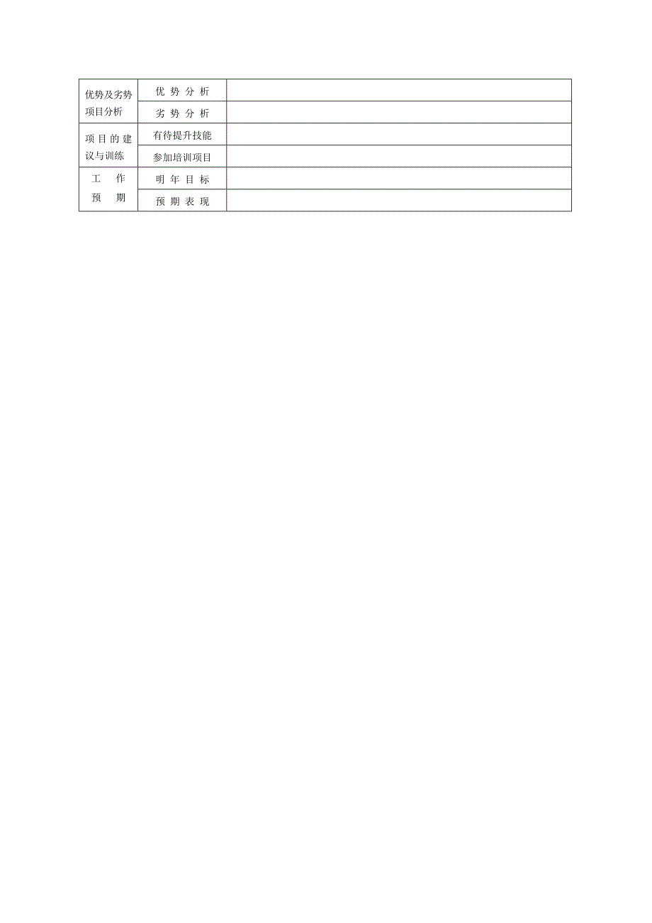 2016年员工绩效考核表格模板_第3页