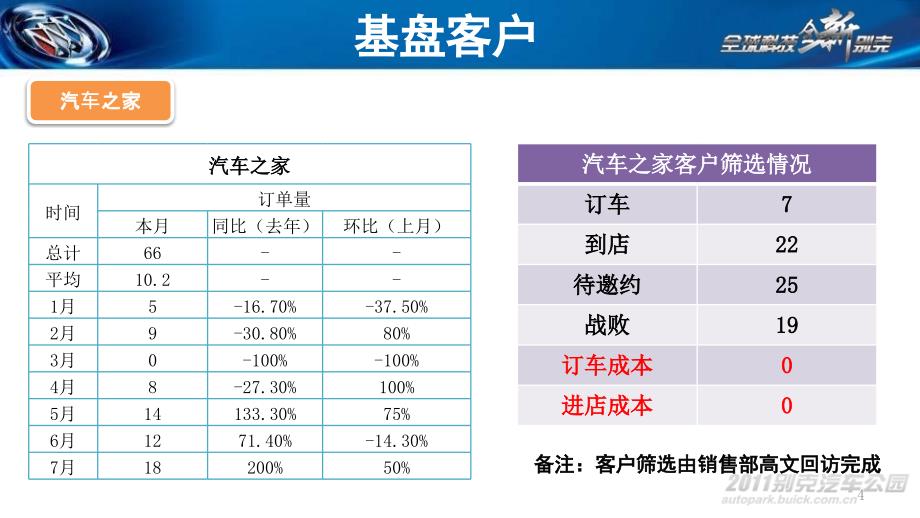 别克DCC及网络营销计划PPT幻灯片课件_第4页