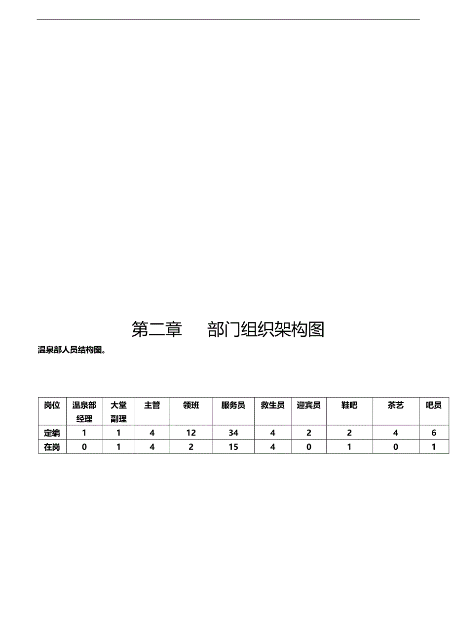 2020（工作规范）2020年桃源温泉部工作手册_第3页