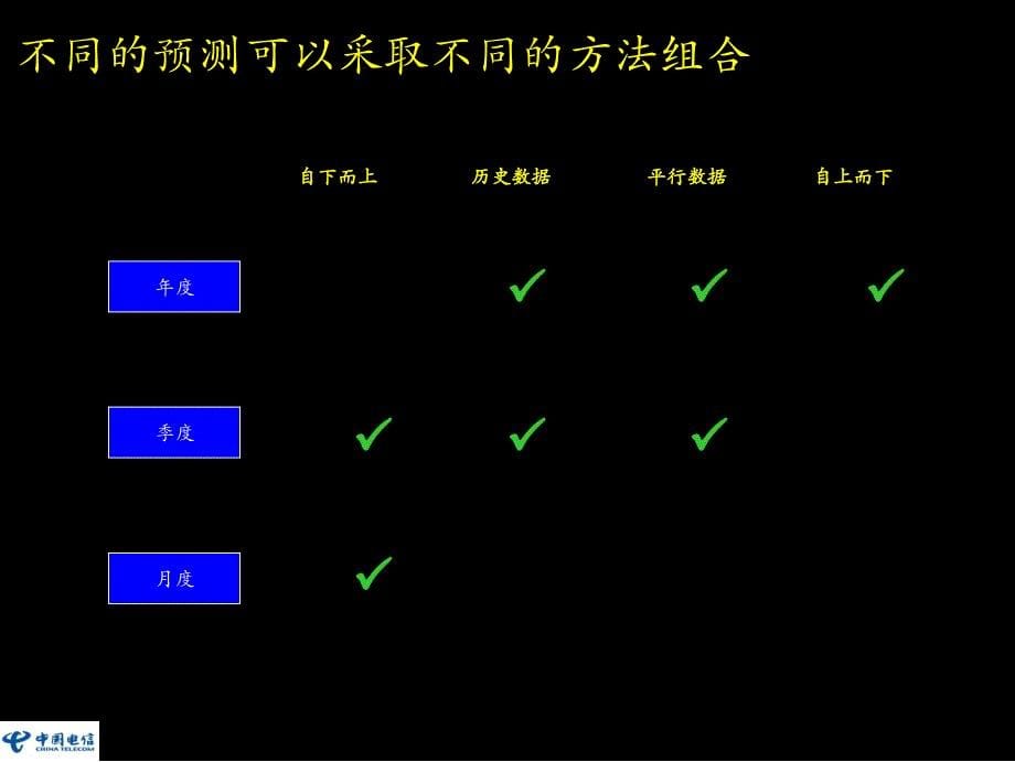 麦肯锡_市场预测方法PPT幻灯片课件_第5页