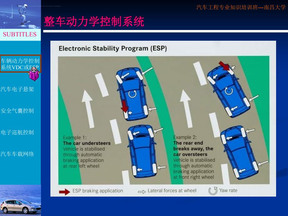 lecture04_汽车其它系统的电子控制及车载网络_第3页