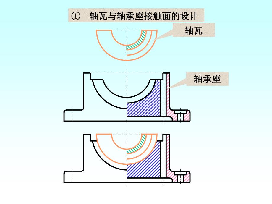 9-6装配结构的合理性27张_第3页