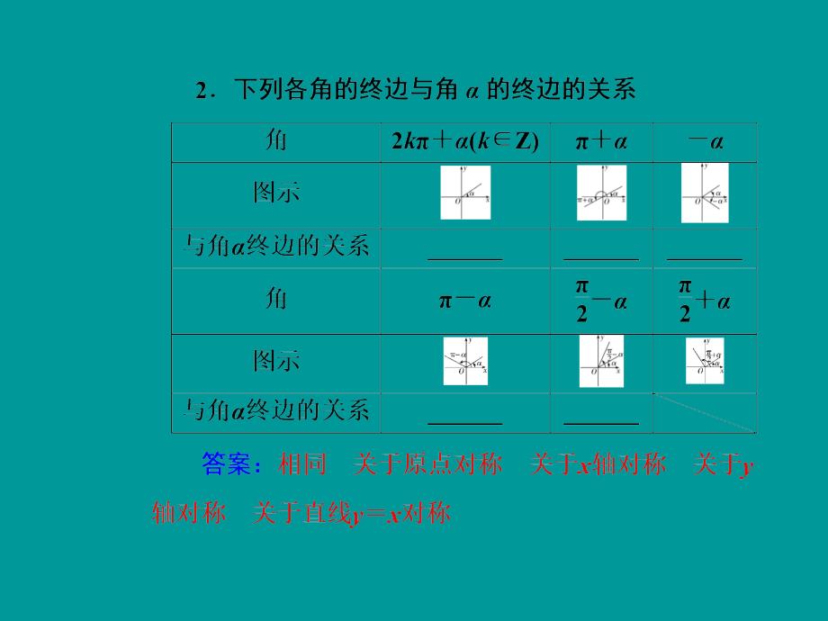 高中数学学业水平习题课件专题七第26讲 同角的三角函数基本关系及诱导公式_第3页