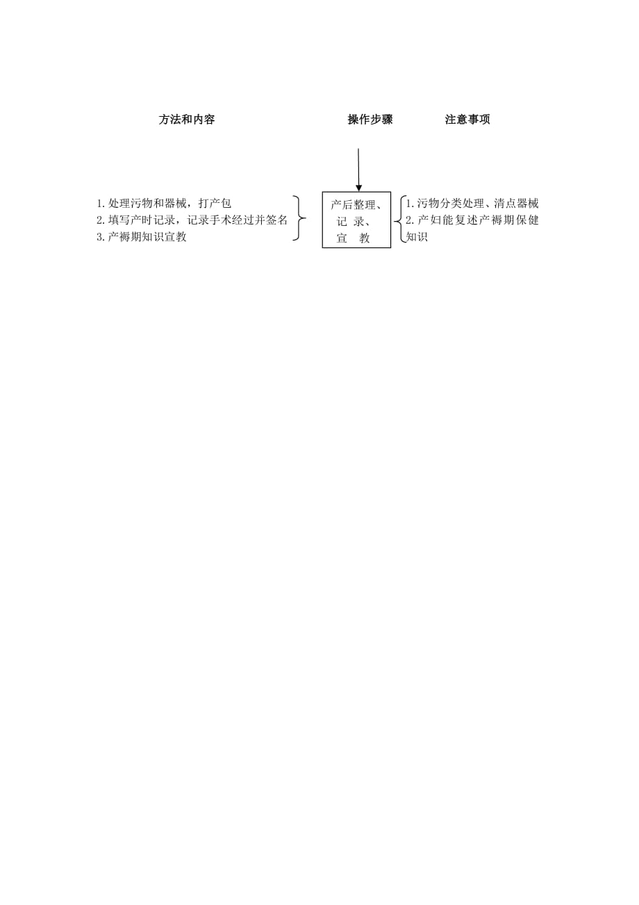 产钳术流程图.pdf_第3页