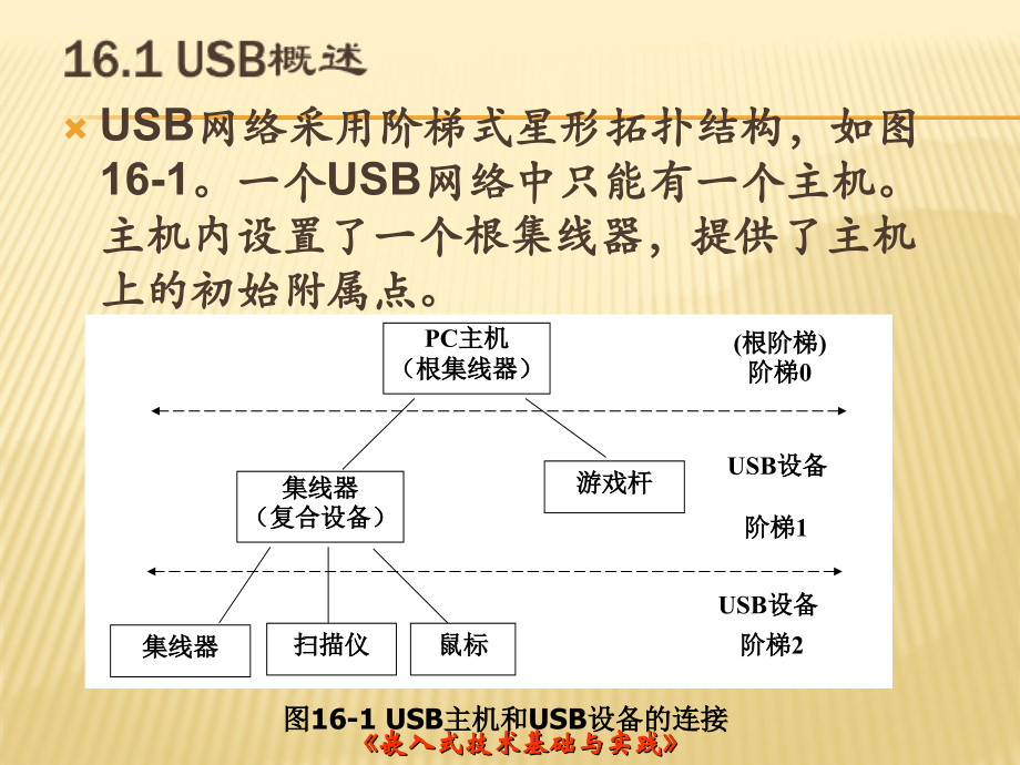 USB通讯协议(通俗易懂新手绝对入门)_第3页