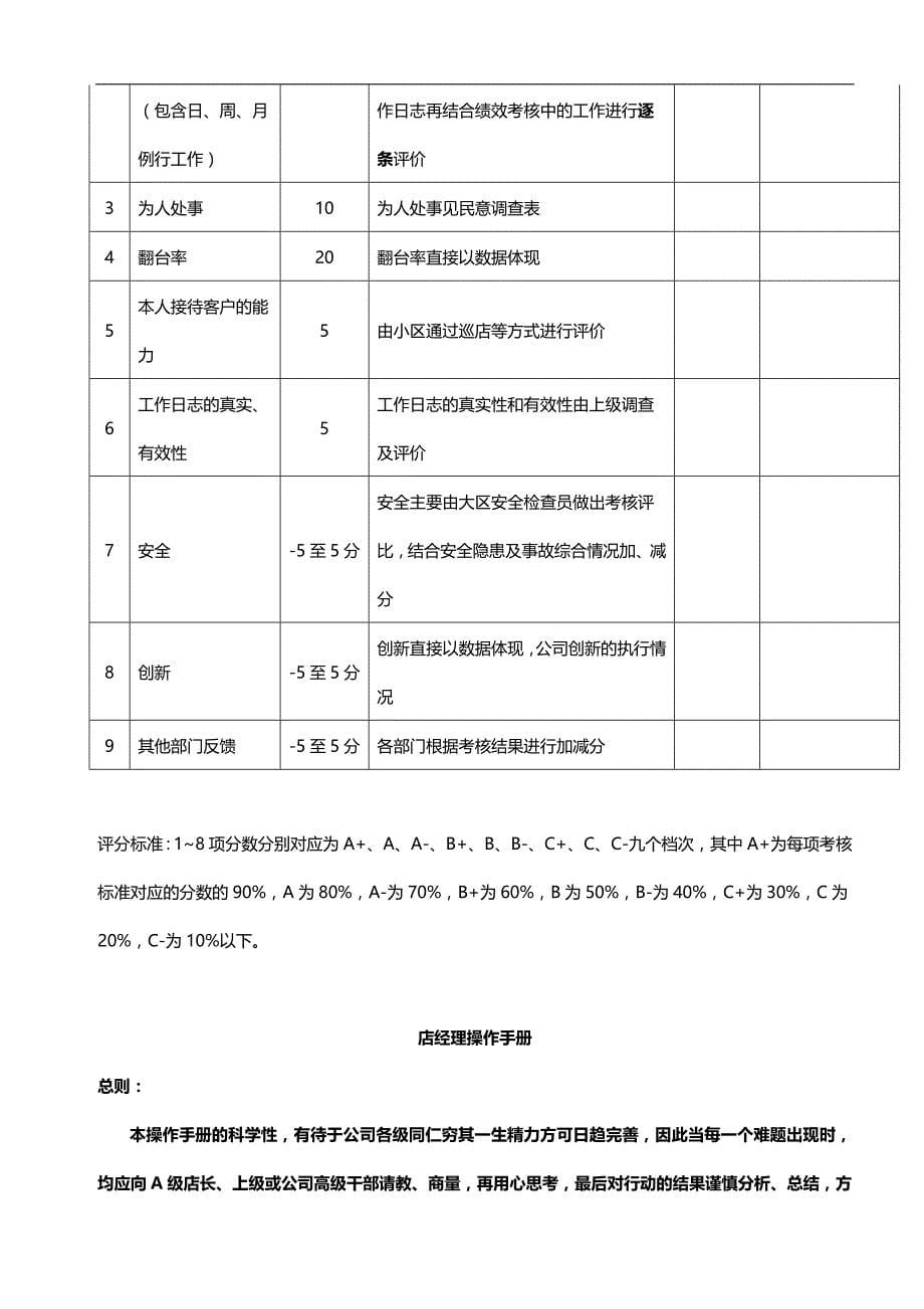 2020（岗位职责）2020年领班以上各岗位标准_第5页